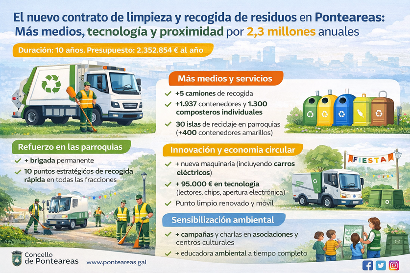 Infograf&iacute;a DL-G.