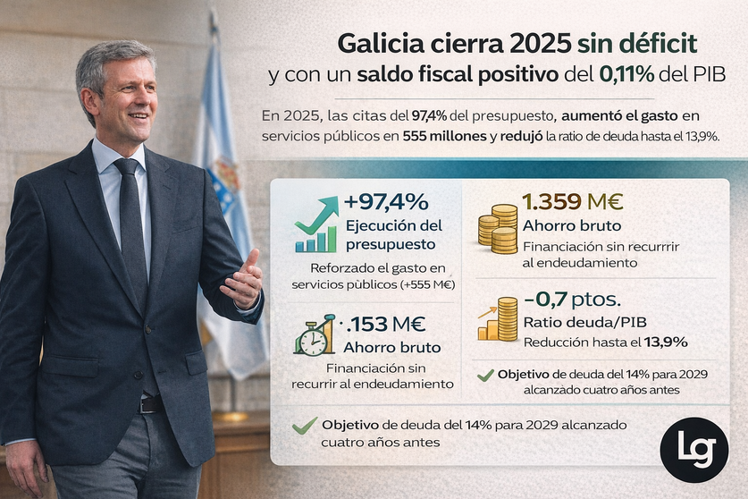 Infograf&iacute;a DL-G.