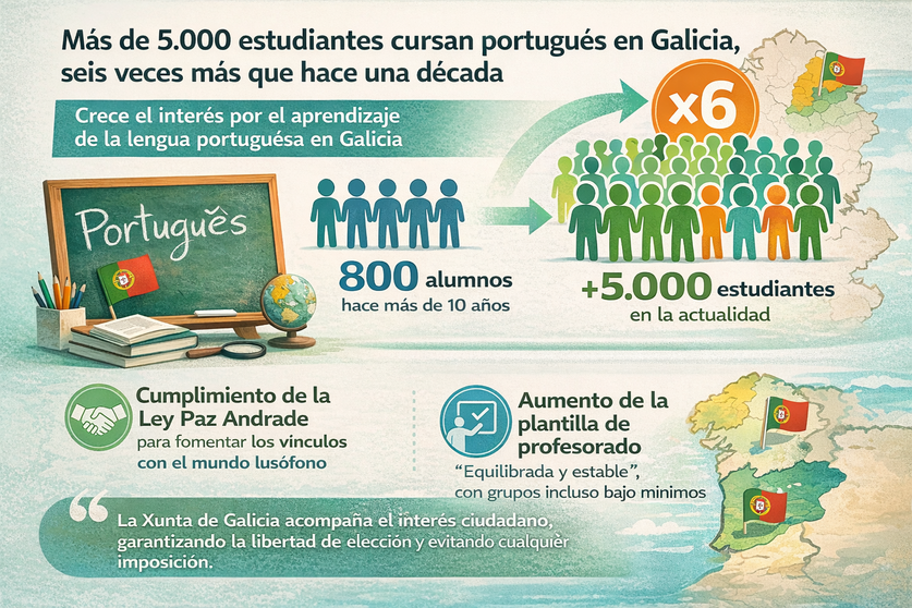 Infograf&iacute;a DL-G.
