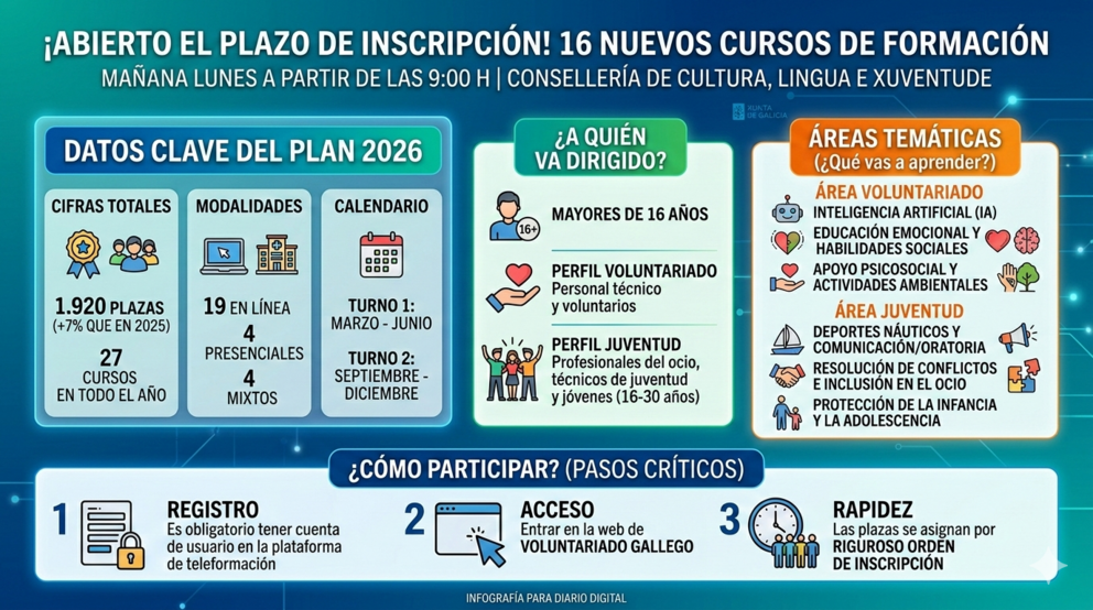 Departamento de Infograf&iacute;a de DL-G.