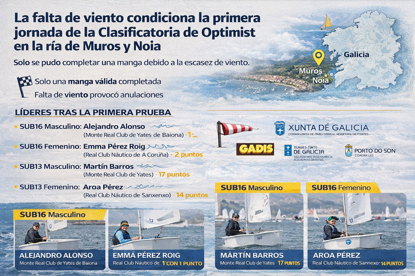 Departamento de Infograf&iacute;a de DL-G.