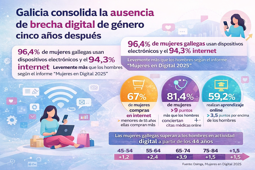 Departamento de Infograf&iacute;a de DL-G.