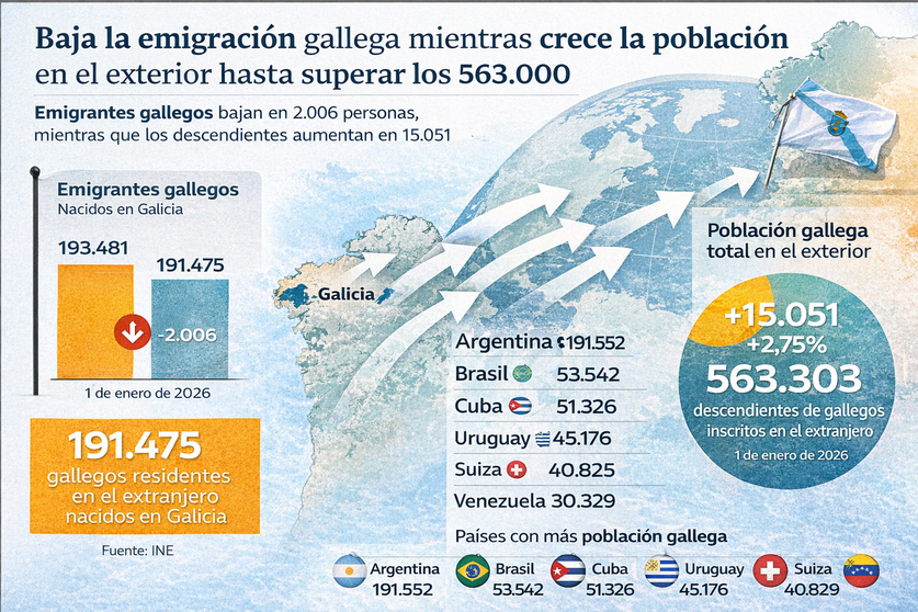Infograf&iacute;a DL-G.