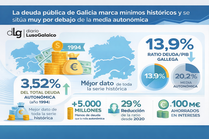 Departamento de Infograf&iacute;a DL-G.