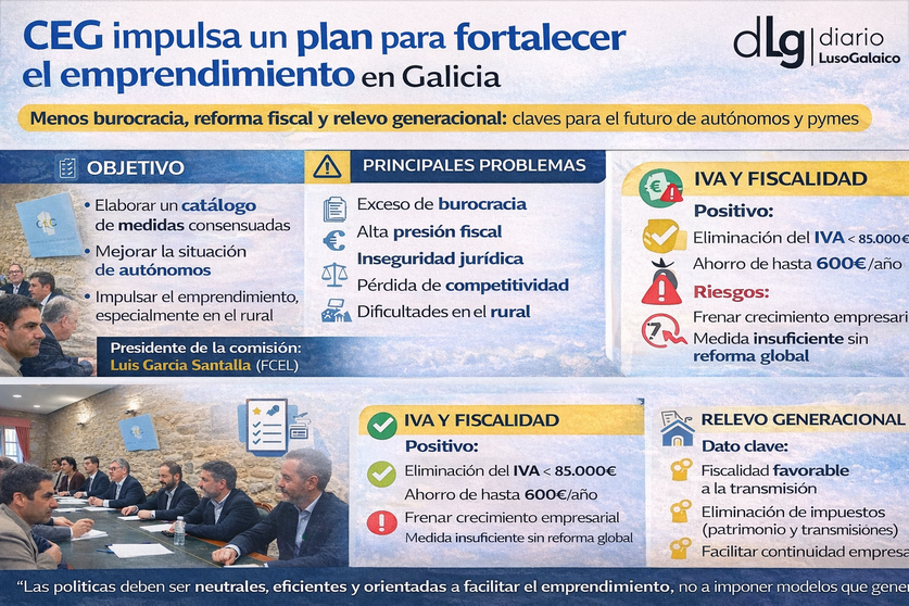 Departamento de Infograf&iacute;a DL-G.