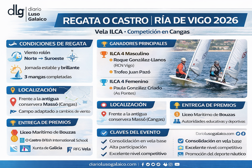 Departamento de Infograf&iacute;a DL-G.