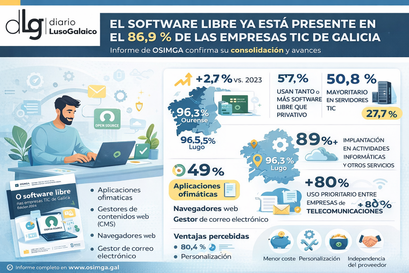Departamento de Infograf&iacute;a DL-G.