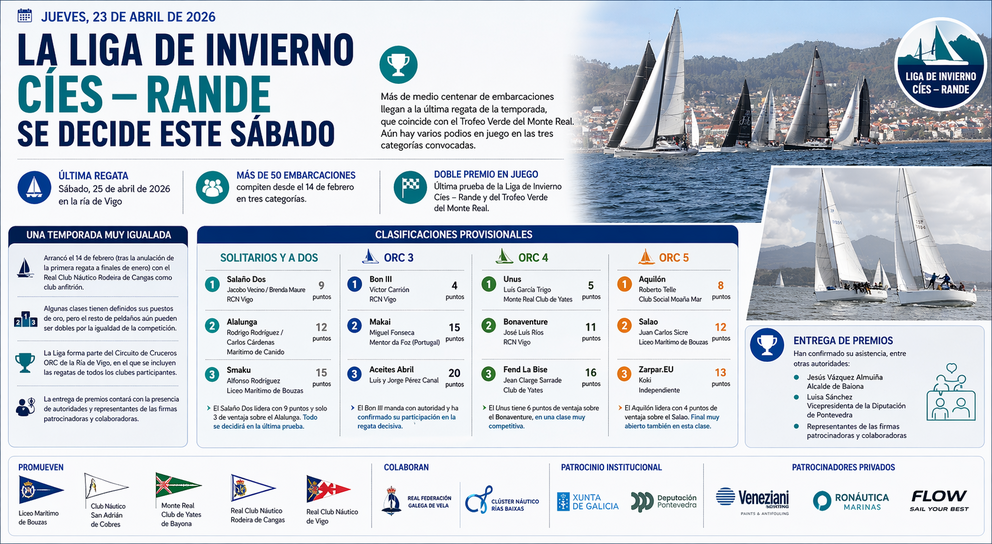 Departamento de Infograf&iacute;a DL-G.