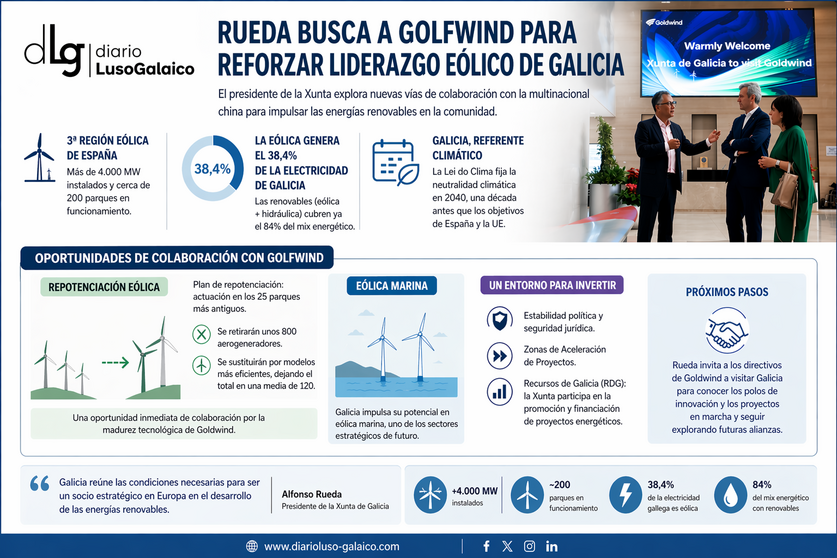 Departamento de Infograf&iacute;a DL-G.