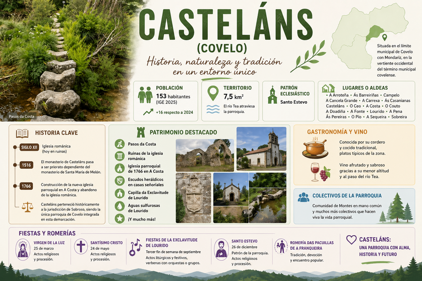 Departamento de Infograf&iacute;a DL-G.