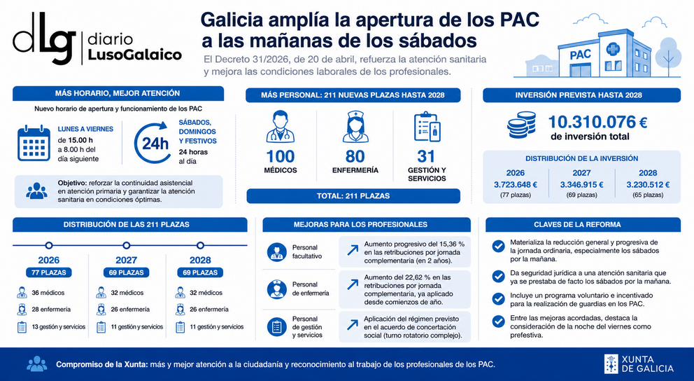 Departamento de Infograf&iacute;a DL-G.