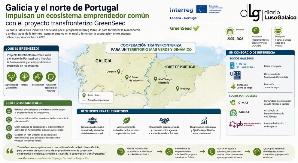 Departamento de Infograf&iacute;a DL-G.