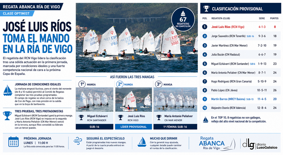 Departamento de Infograf&iacute;a DL-G.