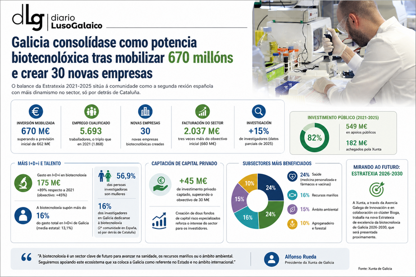Departamento de Infograf&iacute;a DL-G.