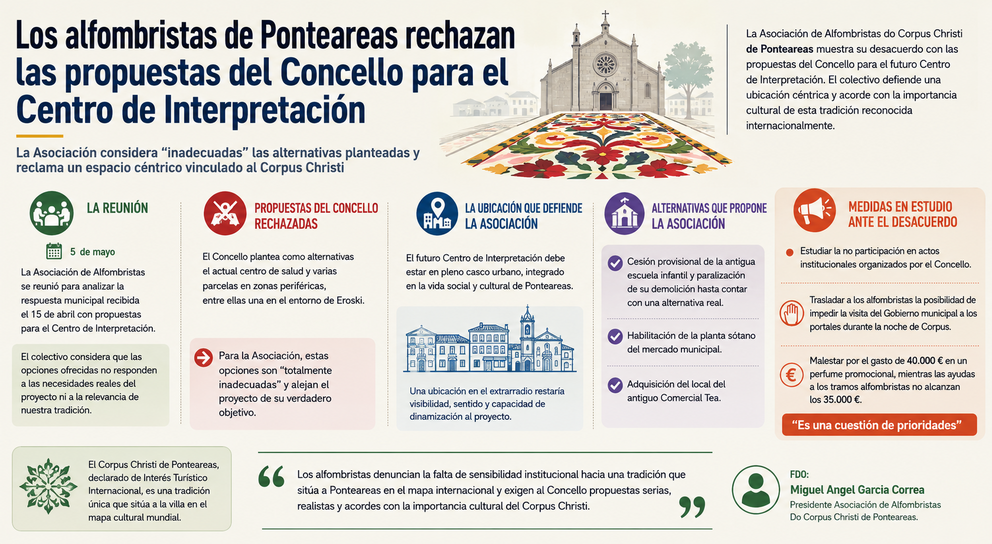 Departamento de Infograf&iacute;a DL-G.