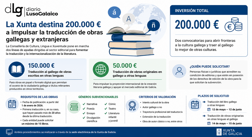 Departamento de Infograf&iacute;a DL-G.