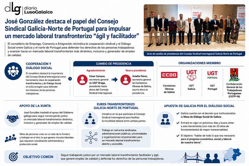 Departamento de Infograf&iacute;a DL-G.