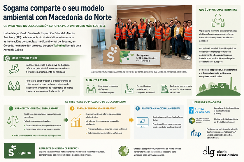 Departamento de Infograf&iacute;a DL-G.