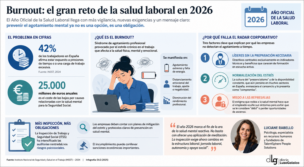 Departamento de Infograf&iacute;a DL-G