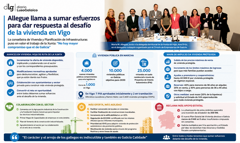 Departamento de Infograf&iacute;a DL-G.