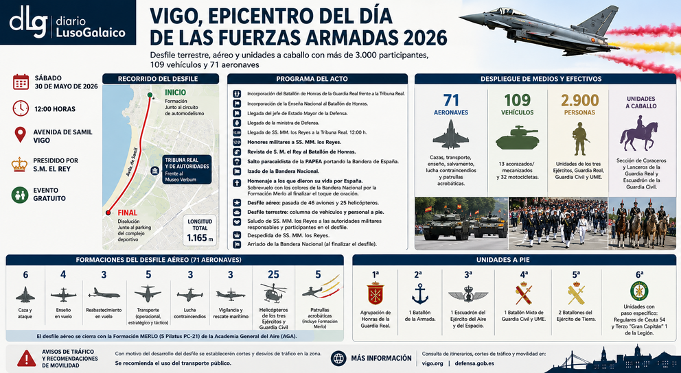 Departamento de Infograf&iacute;a DL-G.