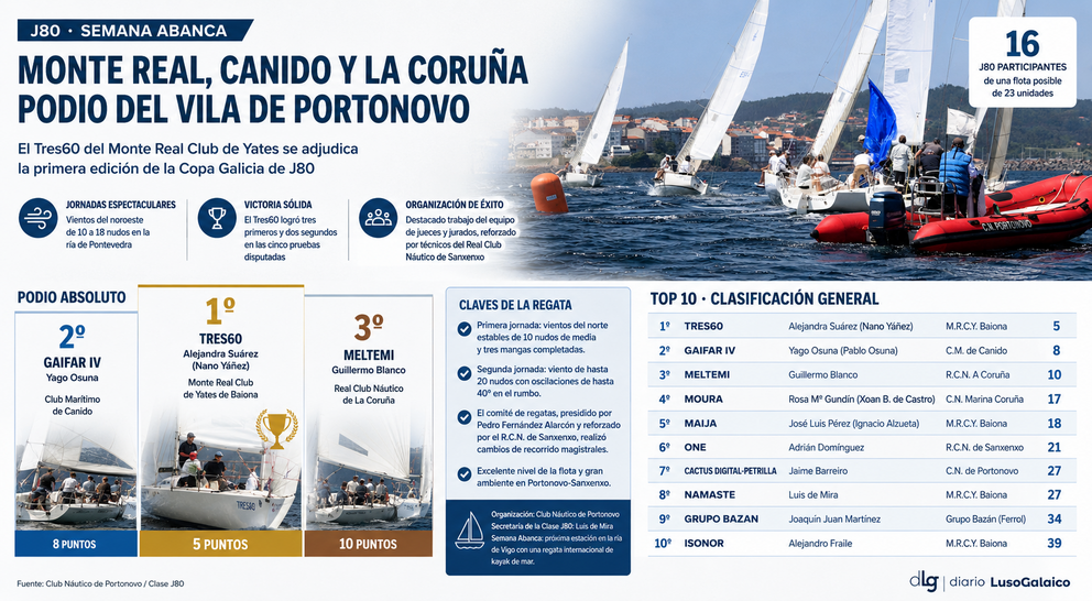 Departamento de Infograf&iacute;a de DL-G