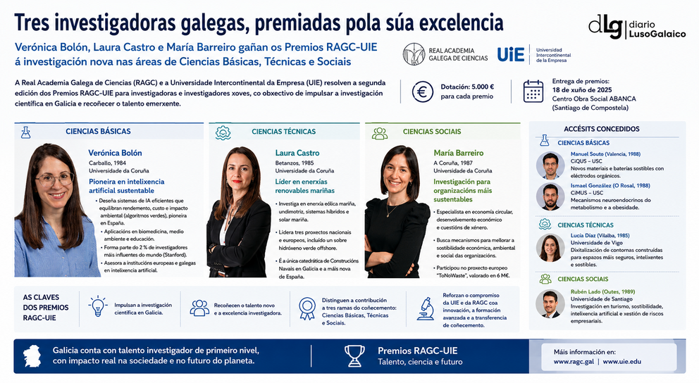 Departamento de Infograf&iacute;a DL-G.