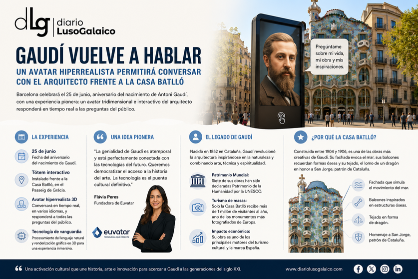 Departamento de Infograf&iacute;a DL-G.