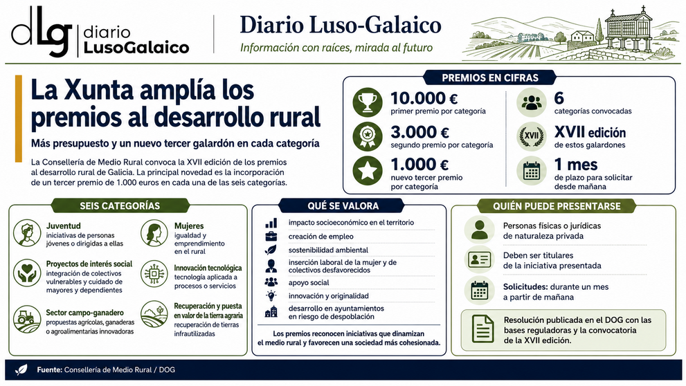 Departamento de Infograf&iacute;a DL-G.