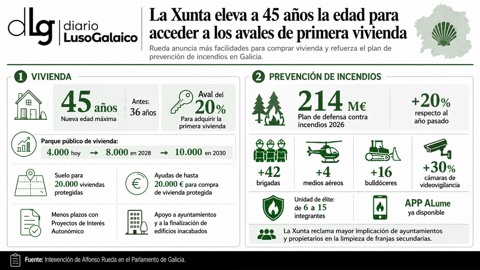 Departamento de Infograf&iacute;a DL-G.