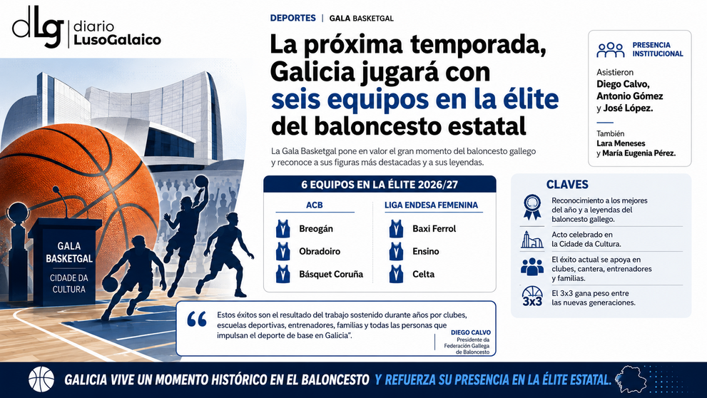 Departamento de Infograf&iacute;a DL-G.