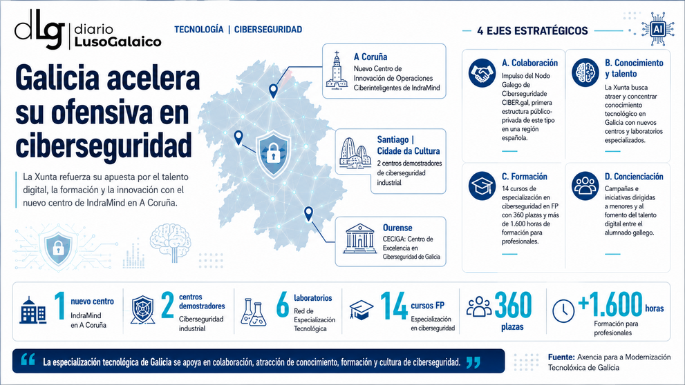 Departamento de Infograf&iacute;a DL-G.