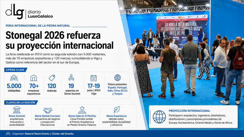 Departamento de Infograf&iacute;a DL-G.