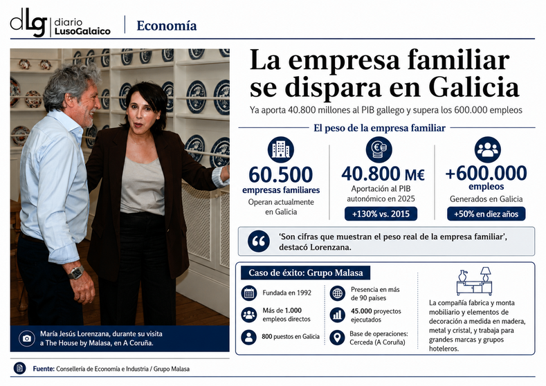 Departamento de Infograf&iacute;a DL-G.