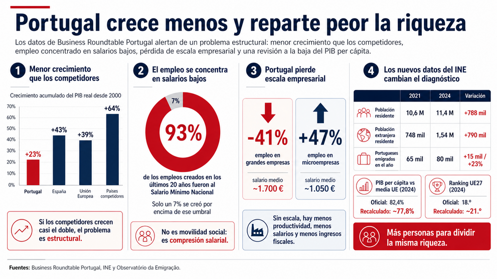 Departamento de Infograf&iacute;a DL-G.