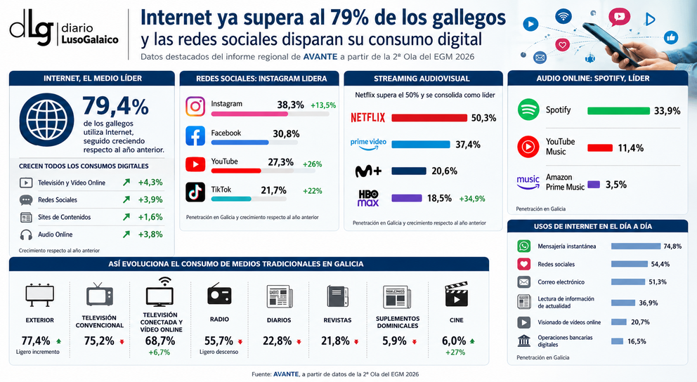 Departamento de Infograf&iacute;a DL-G.