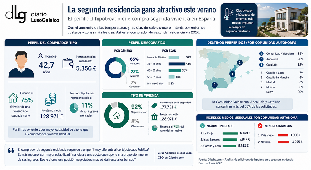 Departamento de Infograf&iacute;a DL-G.