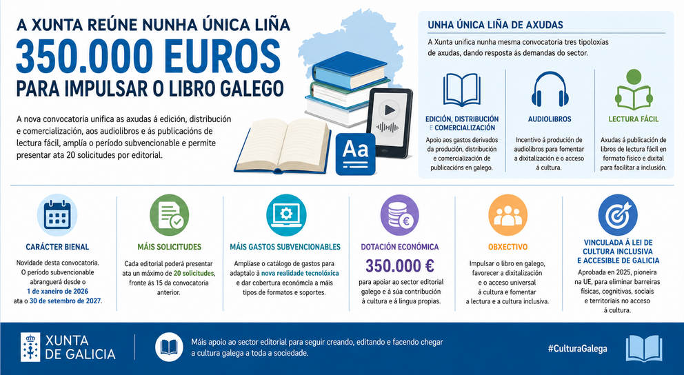 Departamento de Infograf&iacute;a DL-G.