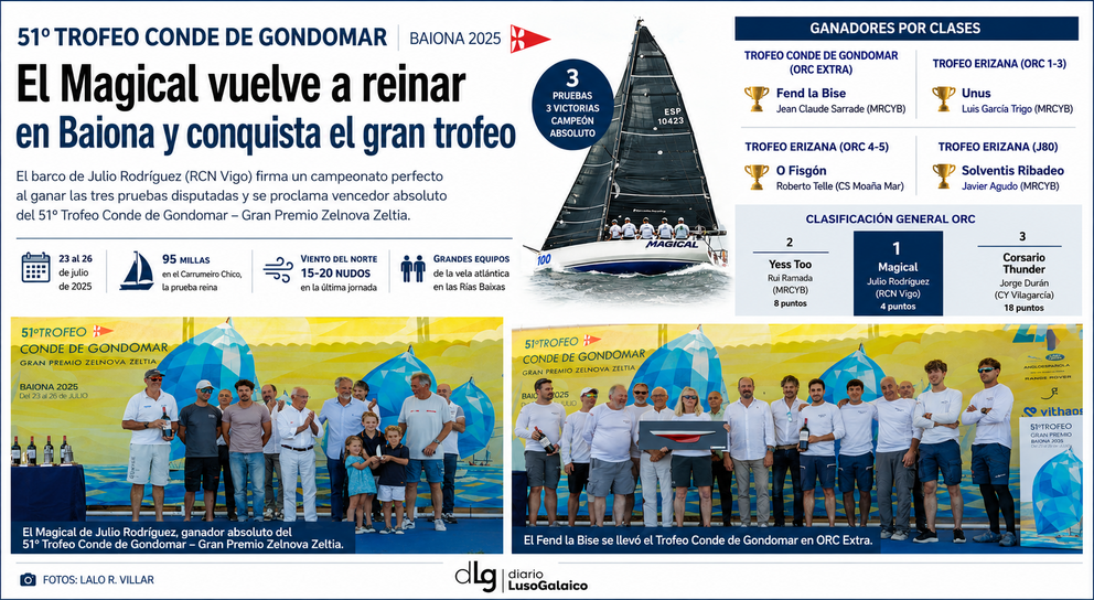 Departamento de Infograf&iacute;a de DL-G.