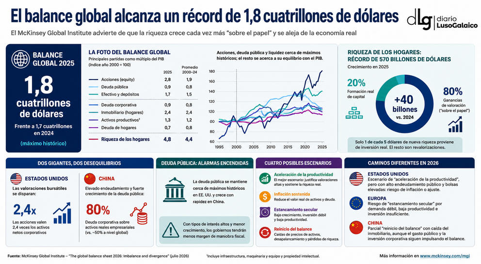 Departamento de Infograf&iacute;a DL-G.