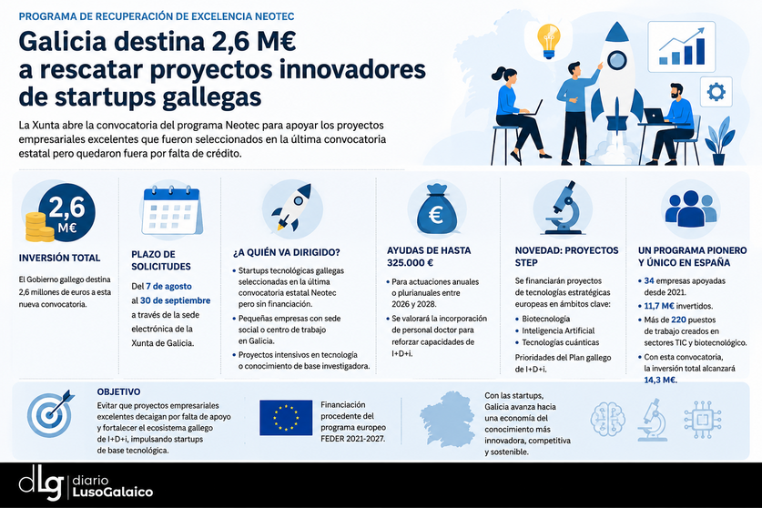 Departamento de Infograf&iacute;a DL-G.