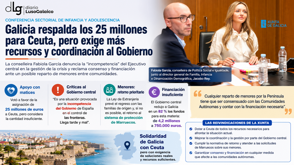 Departamento de Infograf&iacute;a DL-G.