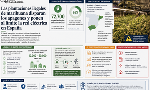 Departamento de Infograf&iacute;a DL-G.