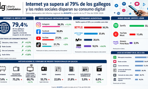 Departamento de Infograf&iacute;a DL-G.