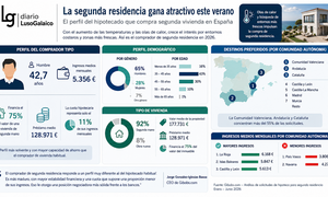 Departamento de Infograf&iacute;a DL-G.