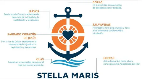Elementos de la nueva identidad de Stella Maris.