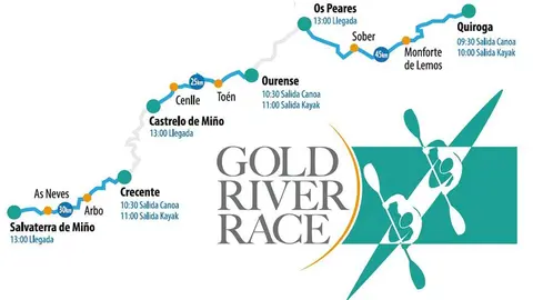 La Gold River Race con 50 kilómetros de recorrido hace que sea la más larga de Europa. 