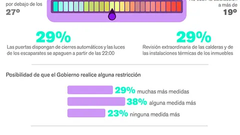 Infografía consumo_IMOP-BERBES