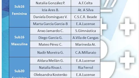 Seleccion Marcha,