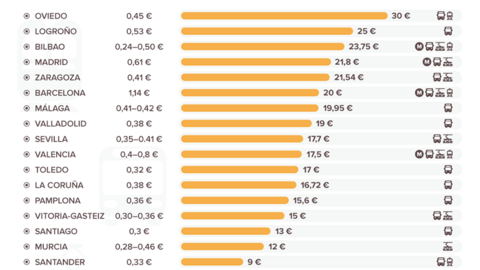 2-El-transporte-publico-en-Espana-2023-1